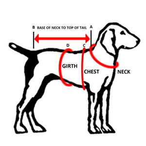 How to measure your Best Mate